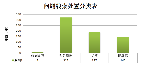 明光gdp