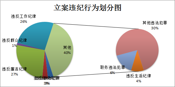明光gdp