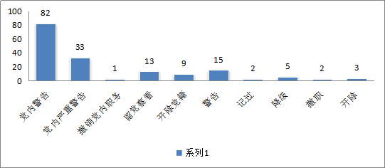 明光gdp