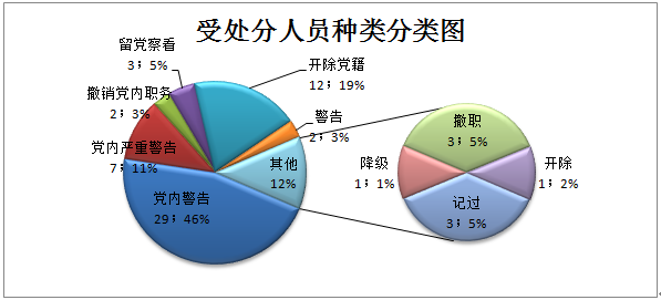 明光gdp