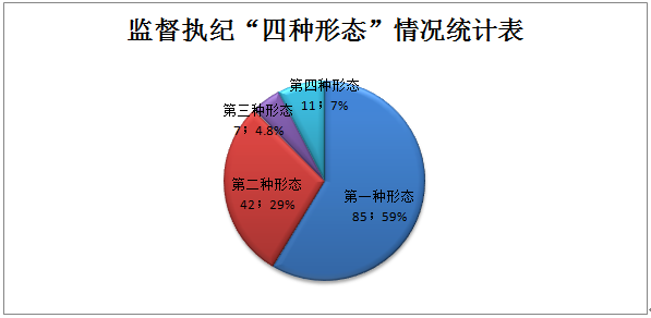 明光gdp